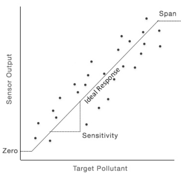 R2 value graph 